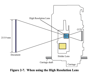 epson-v-scanner-lens.png