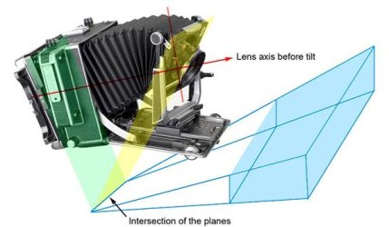 LINHOF_scheimpflug_principle.jpg