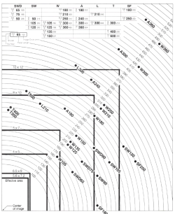Fujinon lens coverage.png